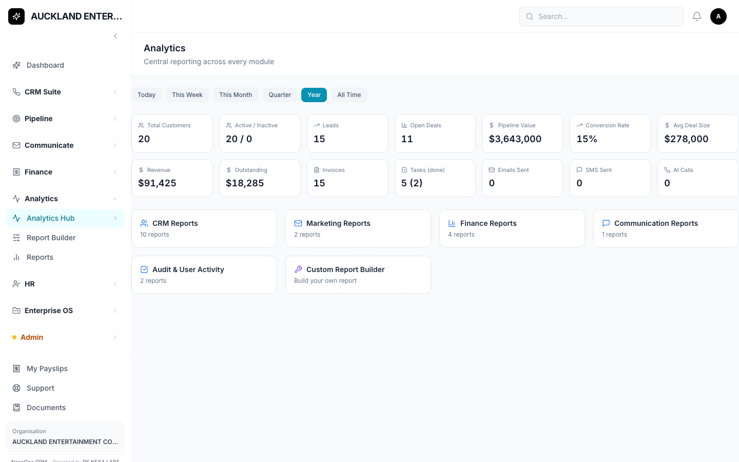 The Analytics Hub, showing key numbers and report categories like CRM, Marketing and Finance Reports